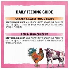 Daily feeding guide