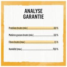 Analyse Garantie
