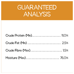 Guaranteed Analysis