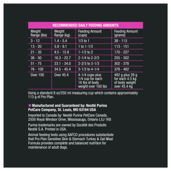 Recommended Daily Feeding Amounts