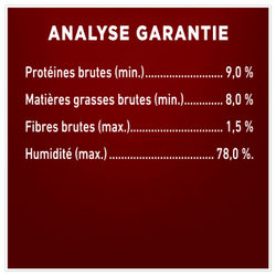 Analyse Garantie