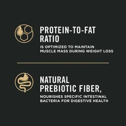 Protein-to-fat ratio, natural prebiotic fiber