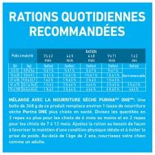 Ration Quotidienne Recommandée
