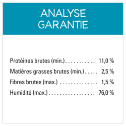 Analyse Garantie