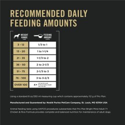 Feeding Amounts