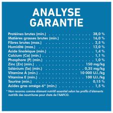 Ration Quotidienne Recommandée