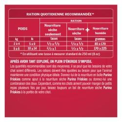 Rations Quotidiennes Recommandées