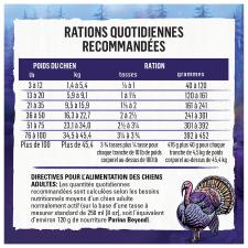 Ration Quotidienne Recommandée