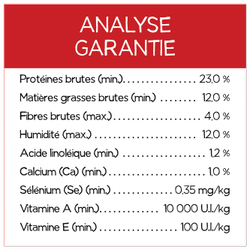 Analyse Garantie