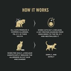 How LiveClear works