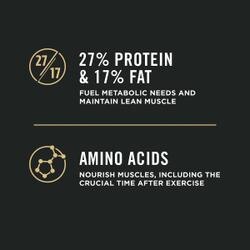 27% protein & 17% fat, amino acids
