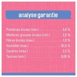 Analyse Garantie
