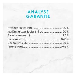 Analyse Garantie