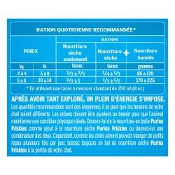 Rations Quotidiennes