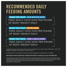 Recommended daily feeding amount
