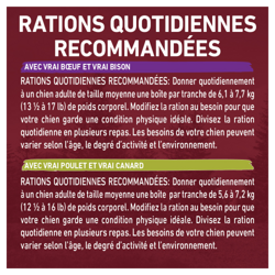 Rations Quotidiennes Recommandées