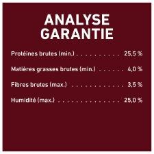 Analyse garantie