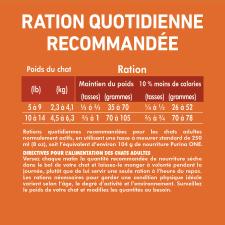 Ration Quotidienne Recommandée