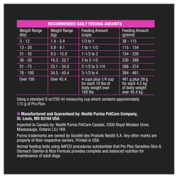Recommended feeding amount