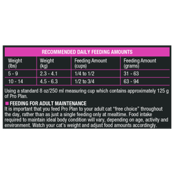 Feeding Instructions