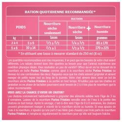 Rations Quotidiennes Recommandées