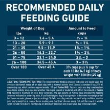 Recommended daily feeding guide