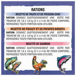 Rations