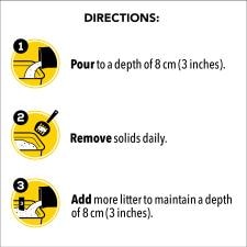 Directions