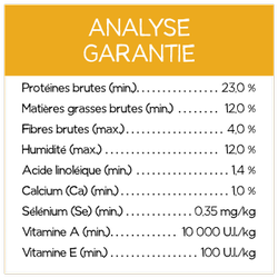 Analyse Garantie