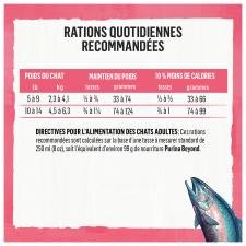 Ration Quotidienne Recommandée