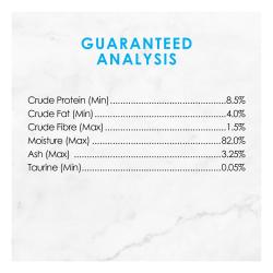 Guaranted Analysis
