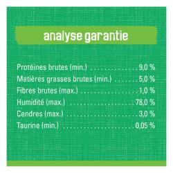 Analyse Garantie