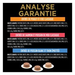 Analyse Garantie