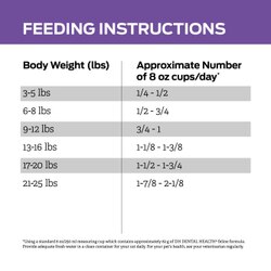 Feeding Instructions