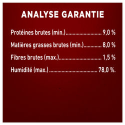 Analyse Garantie