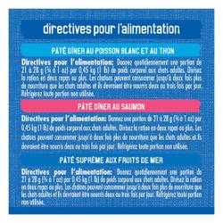 Directives Pour L'alimentation