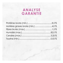 Analyse Garantie