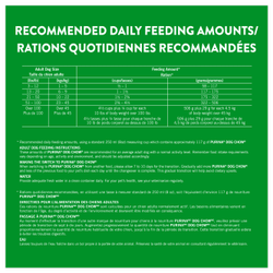 Recommended Daily Feeding Amounts