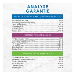 Analyse Garantie