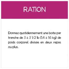 Ration Quotidienne Recommandée