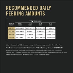 Pro Plan® Sensitive Skin & Stomach Large Breed Puppy Salmon & Rice Formula recommended feeding amounts