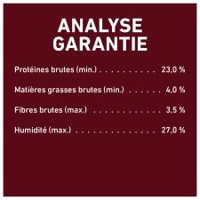 Analyse garantie