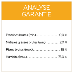 Analyse Garantie