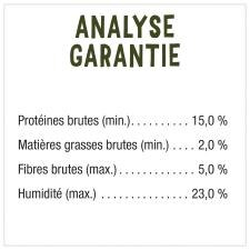 Analyse garantie