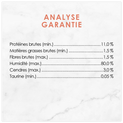 Analyse Garantie