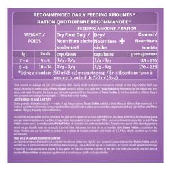 Recommended Daily Feeding Amounts
