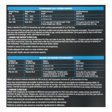 Ration Quotidienne Recommandée