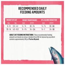 Recommended daily feeding amount