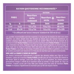 Ration Quotidienne Recommandée