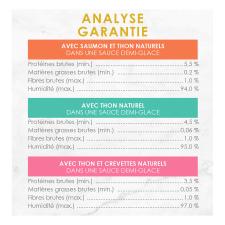 Analyse Garantie